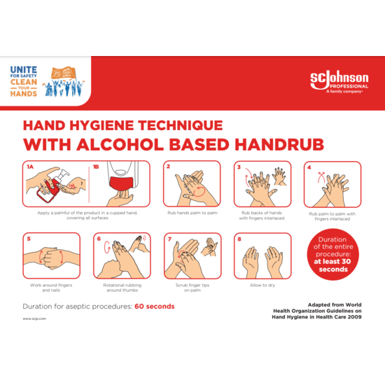 Hand Sanitising method
