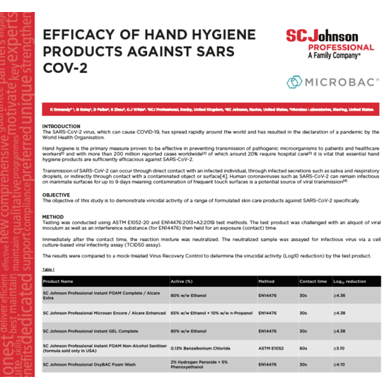 20_GD4172-ICPIC-2021-Poster-EFFICACY-OF-HAND-HYGIENE-PRODUCTS AGAINST-SARS-90cmx120cm