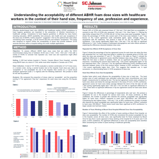 21_ICPIC-2019-Poster-ABHR-foam-dose-size-acceptability_v4