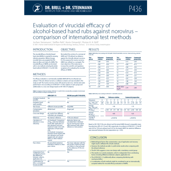 22_ICPIC-2019-Poster-Evaluation-of-virucidal-efficacy-of-ABHRs-against norovirus-comparison-of-international-test-methods_Brill.pdf