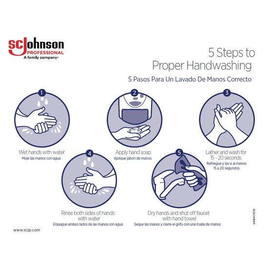 5 Steps to Proper Hand Washing