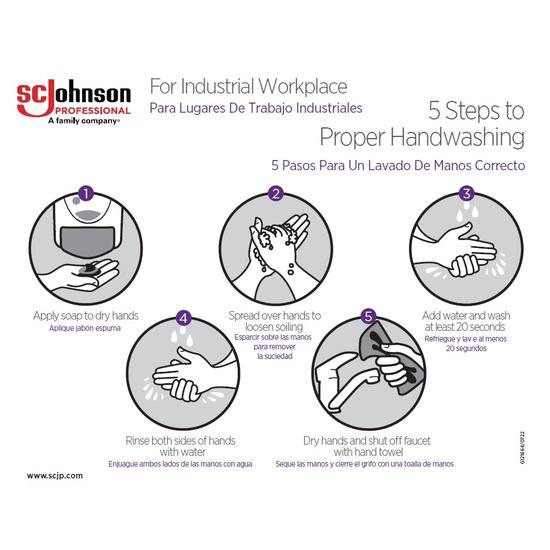 How to Wash Your Hands Industrial Workplace