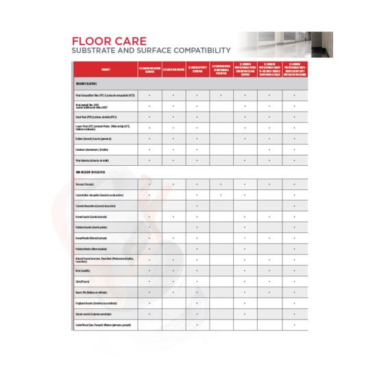 Floor Care Substrate and Compatibility