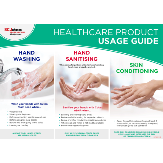 Healthcare Product Usage Guide
