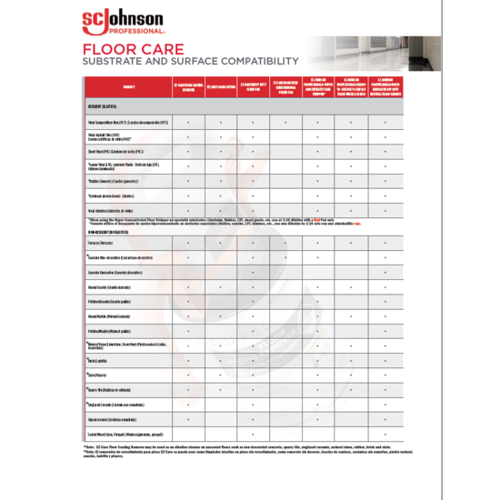 Image of Floor Care Substrate Chart