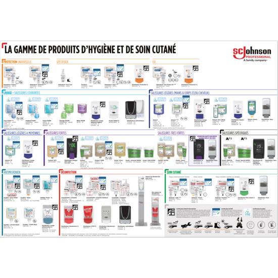 Poster gamme de produits d'hygiène & soin cutané