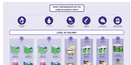 Contaminants Guide Flyer