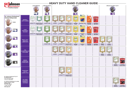Heavy Duty Hand Cleaner Guide Thumbnail (ANZ)
